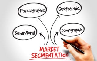 Psychographische Marktsegmentierung