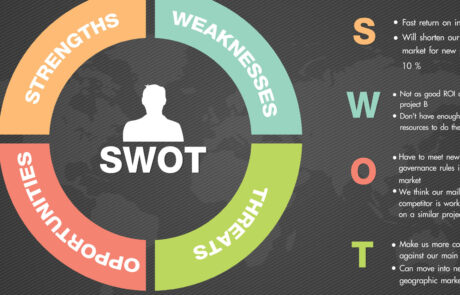 SWOT_Analyse